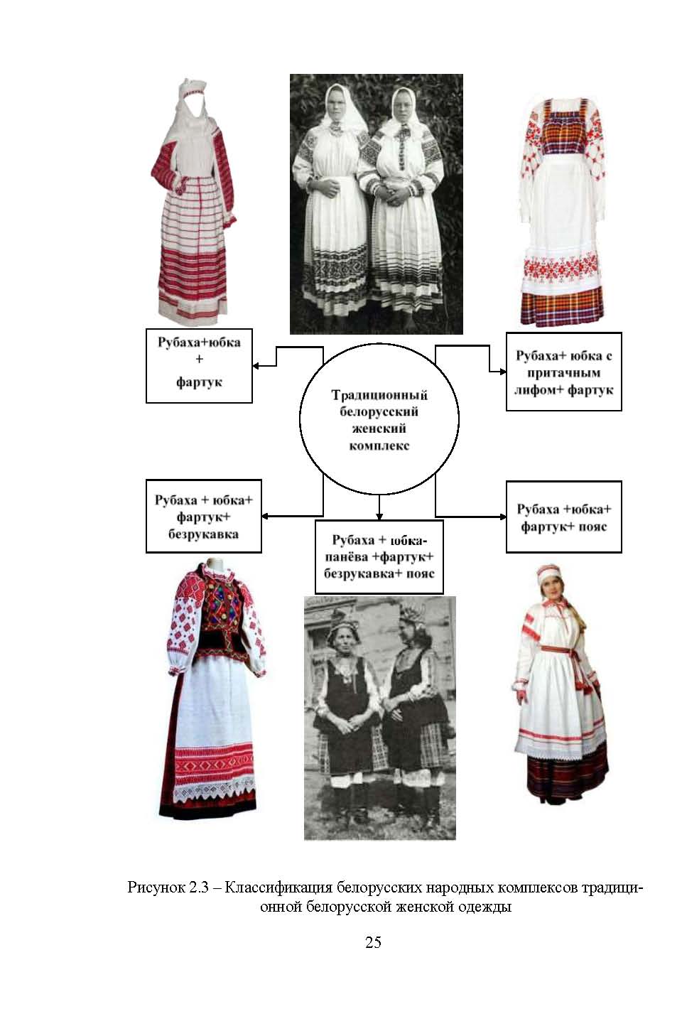 Описание белорусского костюма женщины